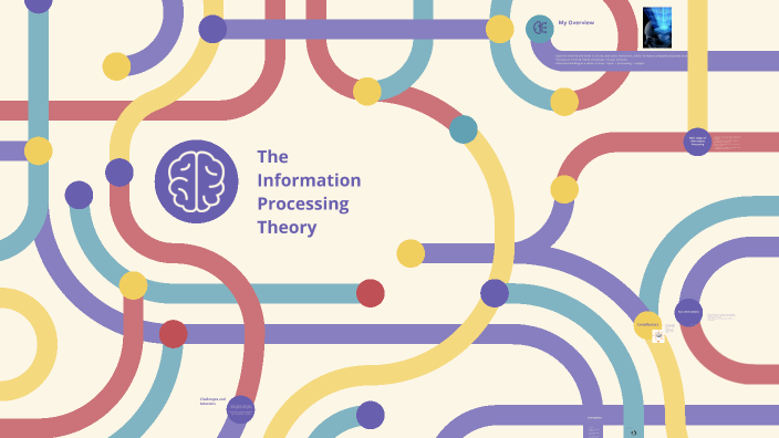 Information Processing Theory by Claudia Berrios on Prezi