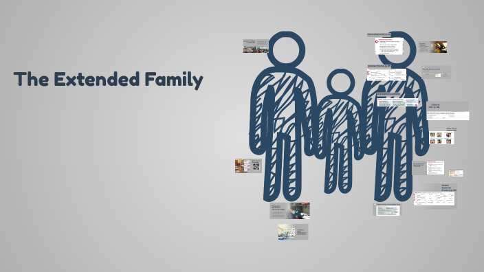 Family & Relationships Lesson Plan by Graciela Lucero Arrua on Prezi