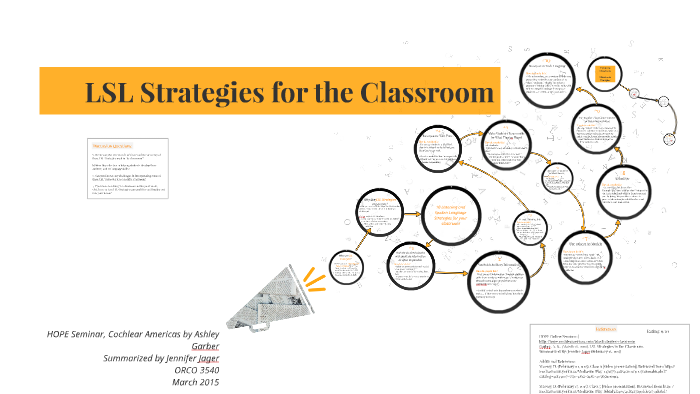 Sls Class Strategy Map Example LSL Strategies for the Classroom by Jennifer Jager on Prezi