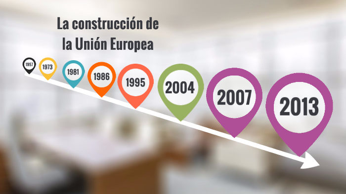 La construcción de la Unión Europea by Rocío Tébar Martínez on Prezi