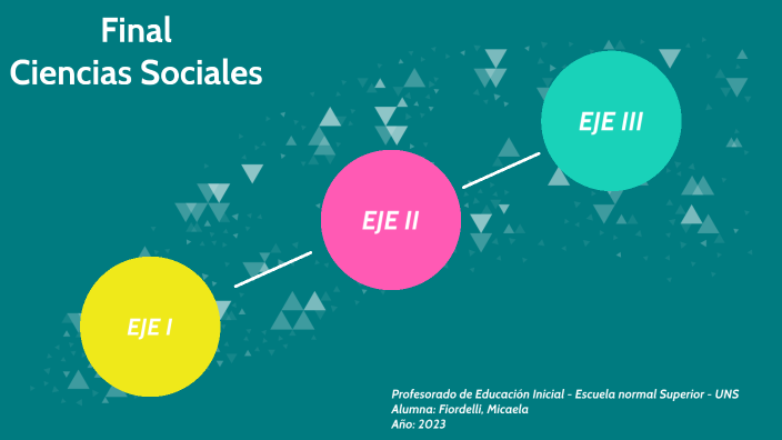 Final Ciencias Sociales By Micaela Fiordelli On Prezi 6363