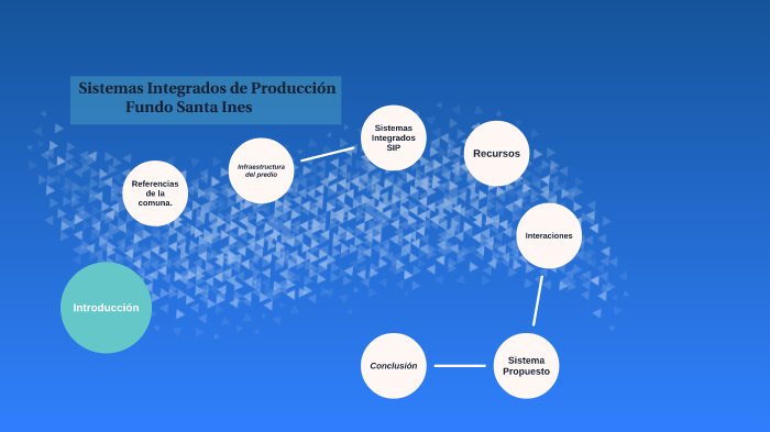 SISTEMAS INTEGRADOS DE PRODUCCIÓN. by Macarena Córdova Hevia on Prezi