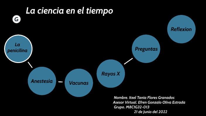 La ciencia en el tiempo by Itzel Tania Flores Granados on Prezi