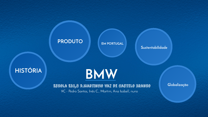BMW by Pedro Santos on Prezi