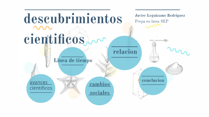 La ciencia en el tiempo by Javier Leguizamo Rodriguez on Prezi
