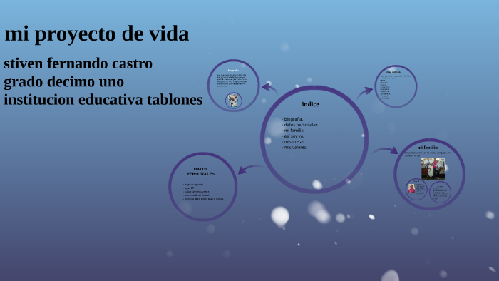 mi proyecto de vida by juan ramirez trejos on Prezi