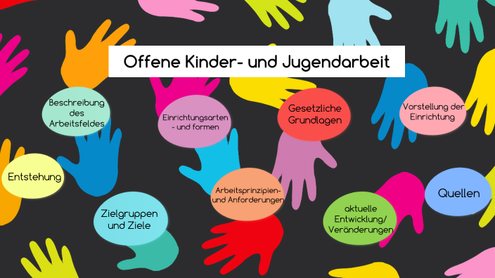 Offene Kinder- Und Jugendarbeit By Shaima M. On Prezi