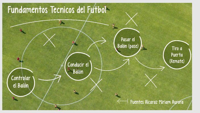 fundamentos técnicos del futbol by miriam fuentes on Prezi