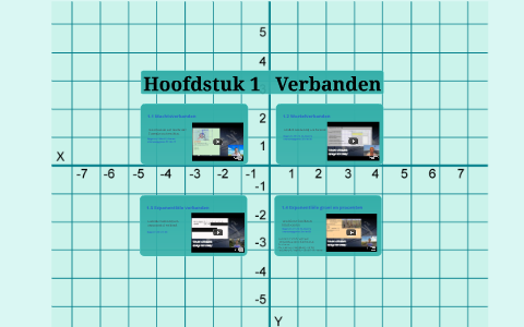 4 Mavo Hoofdstuk 1 By Michel Stolk On Prezi Next