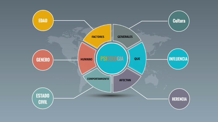 Factores que afectan el comportamiento humano by Adryan Cruz on Prezi