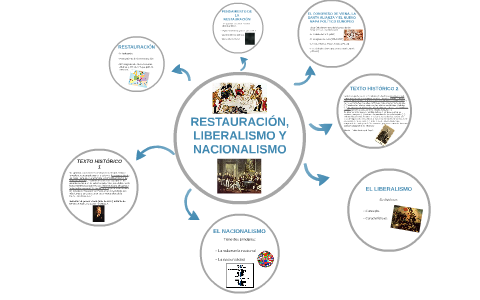 RESTAURACIÓN, LIBERALISMO Y NACIONALISMO By Alejandro Polo Molina On Prezi