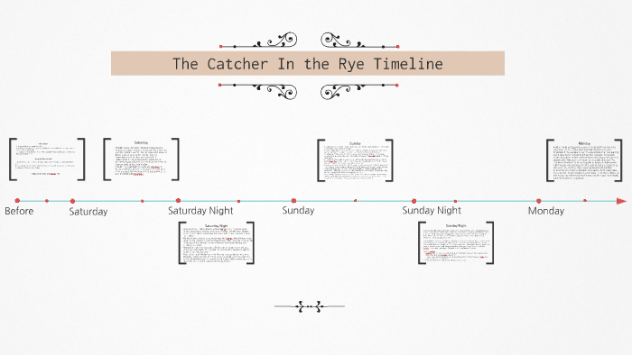 the catcher in the rye timeline