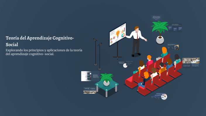 Teoría del Aprendizaje Cognitivo-Social by nicole ferrer on Prezi