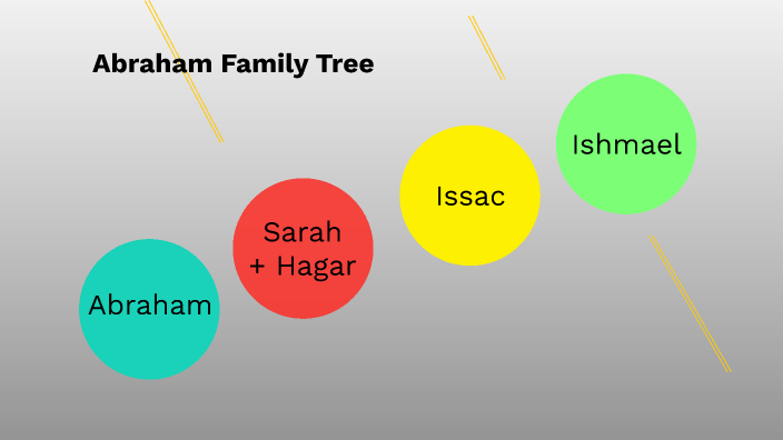 Abraham Family Tree by seb O'Loughlin on Prezi