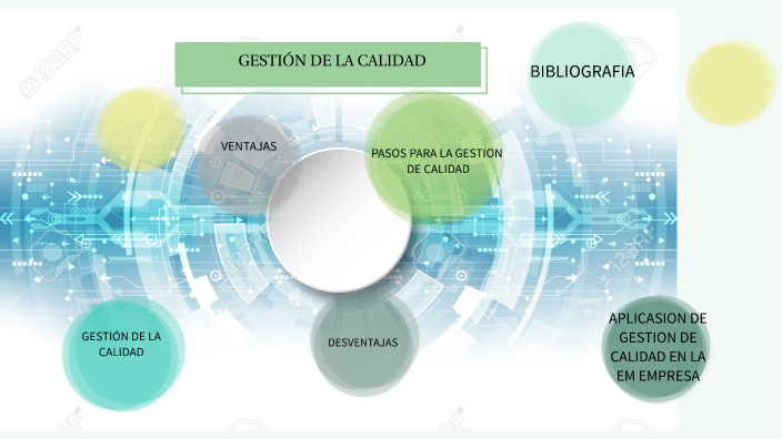 GESTIÓN DE LA CALIDAD by alejandro Gómez gonzalez on Prezi