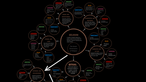 Religion Concept Map By Lena Armiya On Prezi Design Religion Concept Map By Lena Armiya On Prezi Design