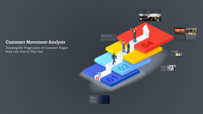 Customer Movement Analysis by Vivek chohan on Prezi