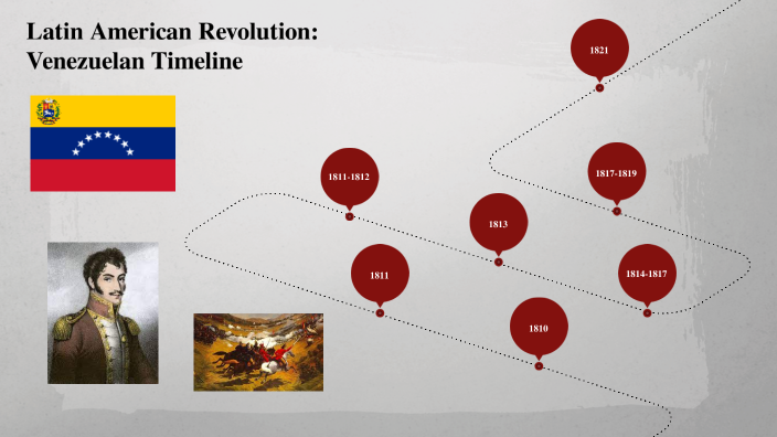 Venezuelan Revolution Timeline by Toji Okada on Prezi