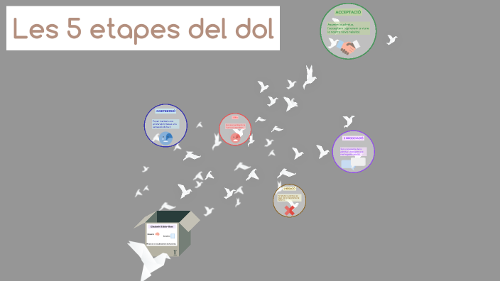 las-5-fases-del-duelo-by-disere-waldemarne-on-prezi