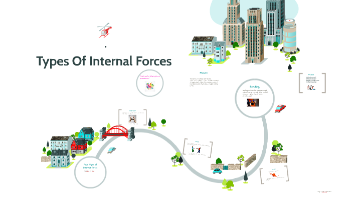 types-of-internal-forces-by-leena-abd