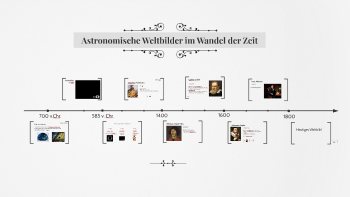 Astronomische Weltbilder im Wandel der Zeit by Rabia Tunc on Prezi