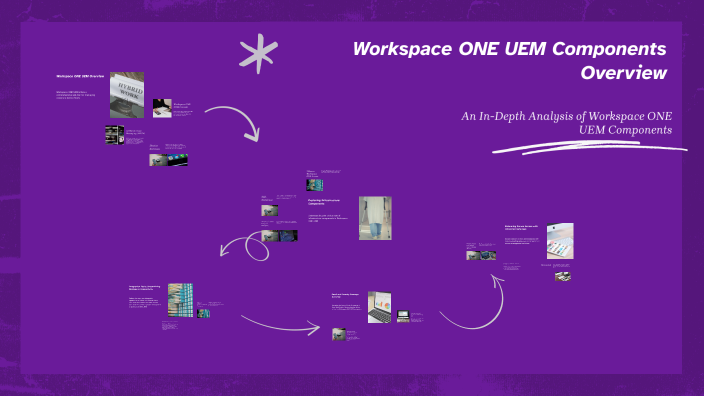 Workspace ONE UEM Overview by Puneeth Kumar C on Prezi