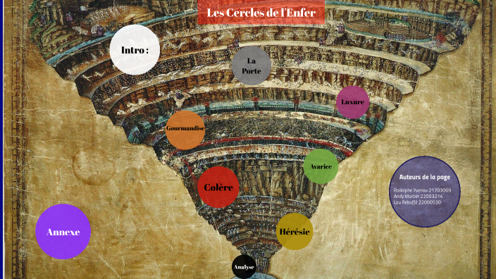 Les Cercles de l'Enfer by Rodolphe Yvenou on Prezi