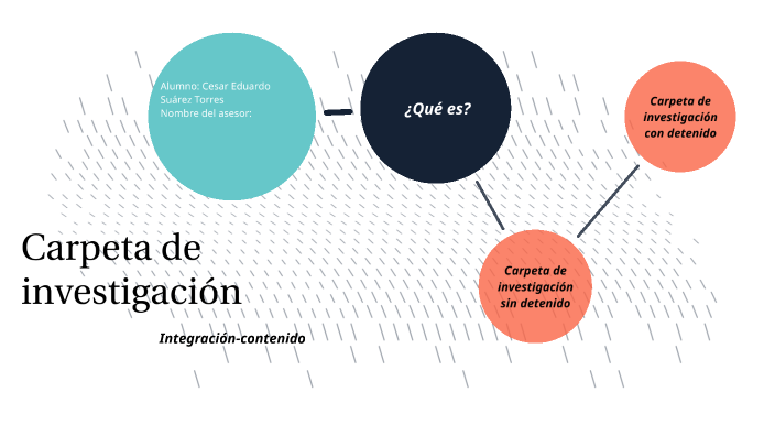 Quienes Tienen Acceso A La Carpeta De Investigación