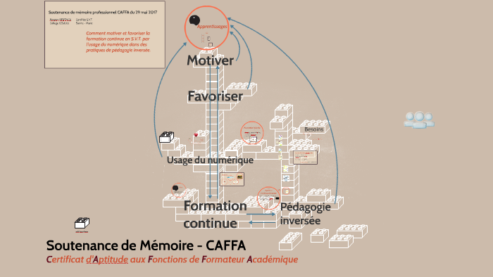 Soutenance Mémoire CAFFA by Berthol Berthol on Prezi