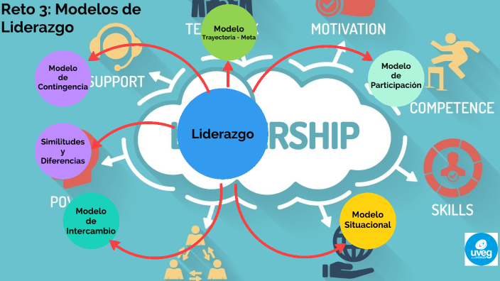 Reto 3: Modelos De Liderazgo By IVAN DE NAZARETH OLGUIN VASQUEZ On Prezi