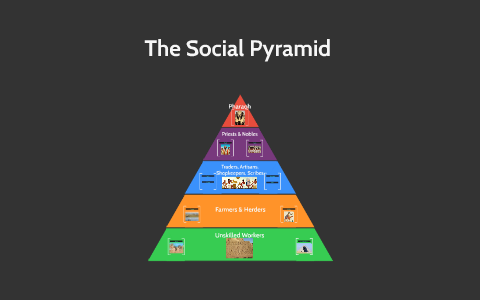 The Social Pyramid by Jon Courtney