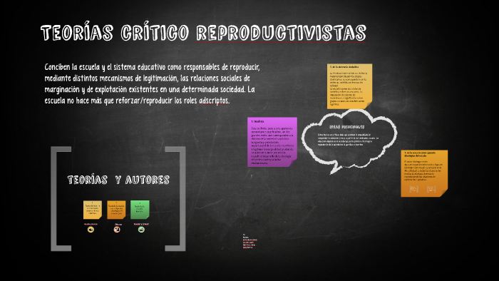 Teorías Crítico Reproductivistas By Noelia Huertas On Prezi