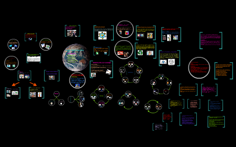 LA GLOBALIZACIÓN by andrea molina on Prezi