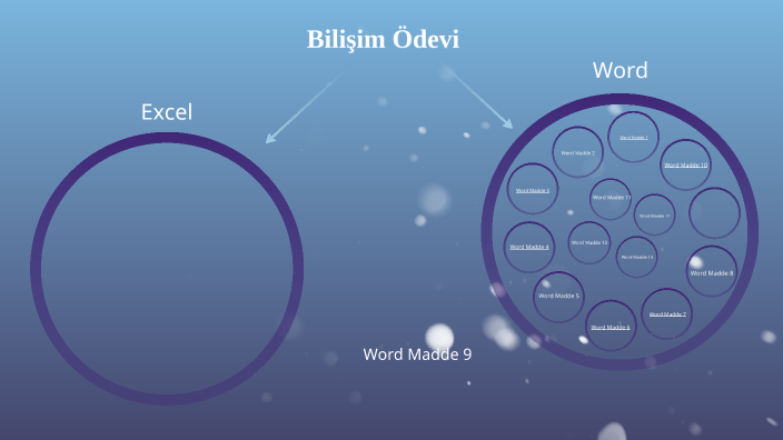 Bilişim Teknolojileri Dersi Ödevi by Berivan Terkir on Prezi