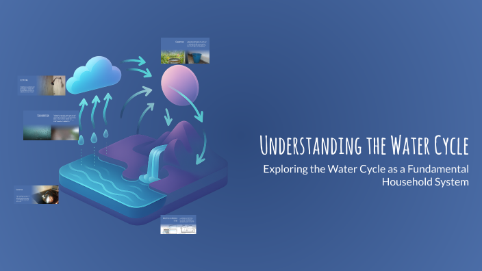 Understanding the Water Cycle by Jon Nelson Garcia on Prezi