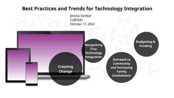 Best Practices & Trends For Technology Integration By Jessica Dunbar On ...