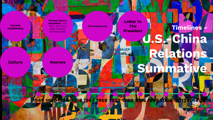 U S China Relations Key Moments Timeline By Philip Ridgley On Prezi U S China Relations Key Moments Timeline By Philip Ridgley On Prezi