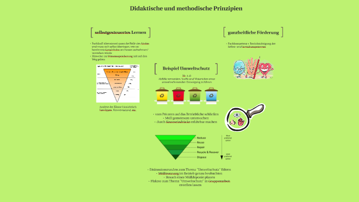 Didaktische und methodische Prinzipien in der handlungsorien by Cynthia