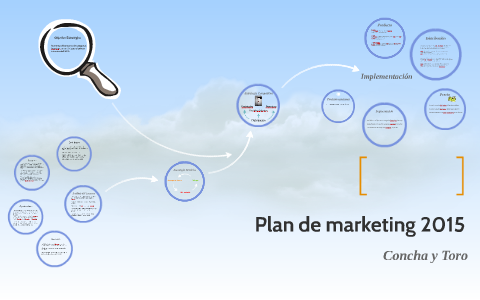 Plan de marketing 2015 by on Prezi