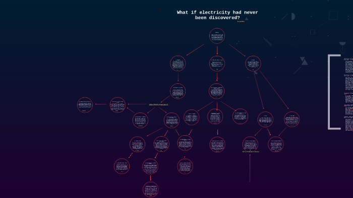 What If Electricity Was Never Discovered By Austin Zhang On Prezi
