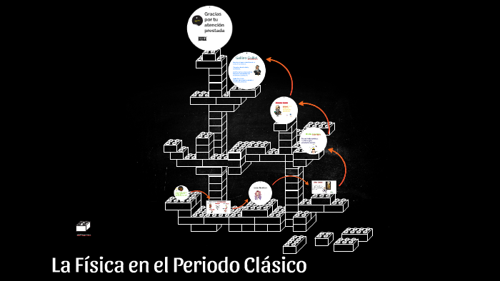 La Física en el Periodo Clásico by Marcos Alfredo Gonzalez Arroniz on Prezi