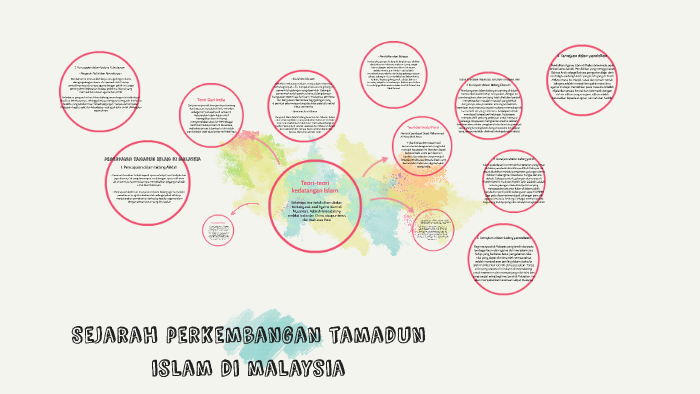 Sejarah Perkembangan Tamadun Islam Di Malaysia By Azyan Mohamad
