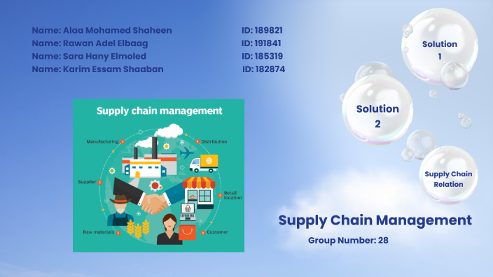 Supply Chain Management By Rawan Adel On Prezi