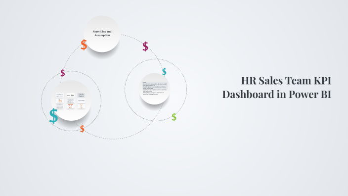 HR Sales Team KPI Dashboard in Power BI by A S on Prezi