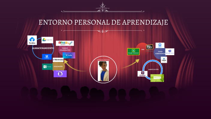 Entornos Personales de Aprendizaje by Genesis Payano Jmv on Prezi