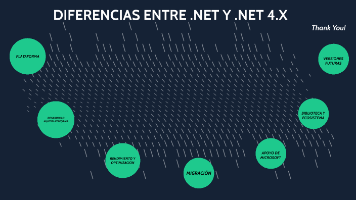 DIFERENCIAS ENTRE .NET FRAMEWORK & .NET CORE by julian flores on Prezi