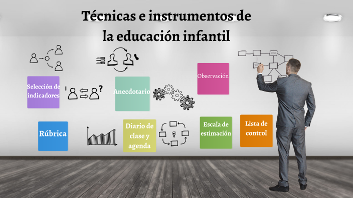 Técnicas e instrumentos by Erica Villa Matachana on Prezi