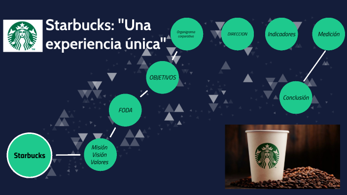 "Starbucks: Una experiencia única" by Isaac Jaramillo on Prezi