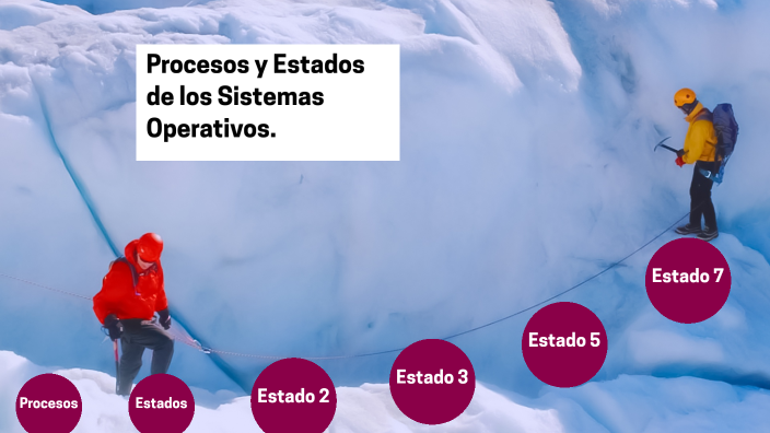 Procesos Y Estados De Los Sistemas Operativos By Carlos Flores On Prezi