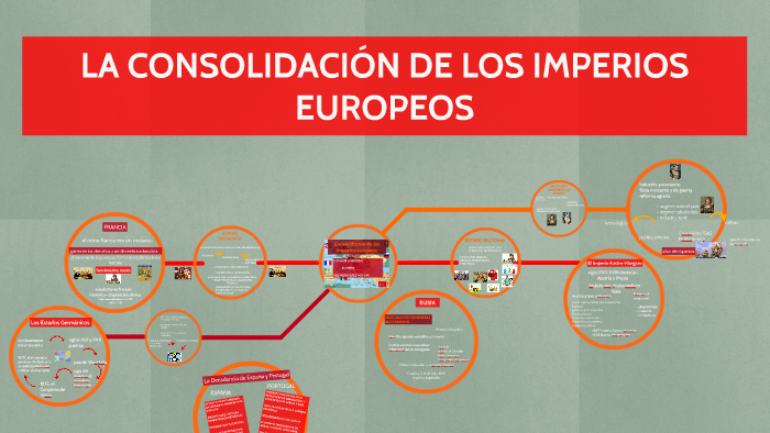 Consolidacion De Los Imperios Europeos By Rolando Perez Aguilar On Prezi Next 1040